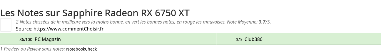 Ratings Sapphire Radeon RX 6750 XT