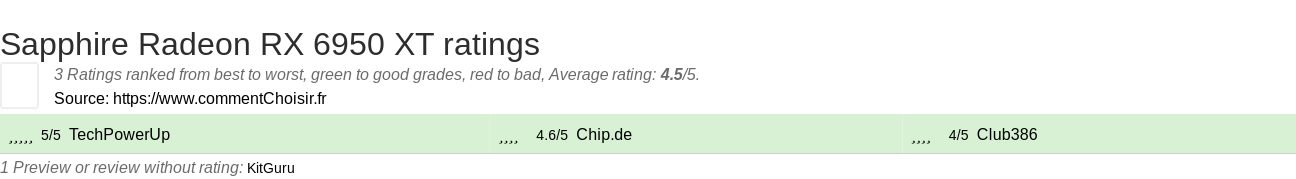 Ratings Sapphire Radeon RX 6950 XT