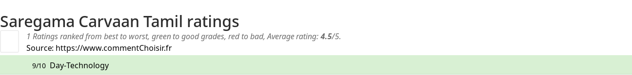 Ratings Saregama Carvaan Tamil