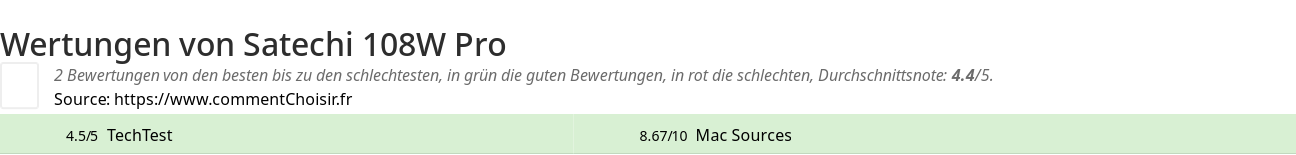 Ratings Satechi 108W Pro