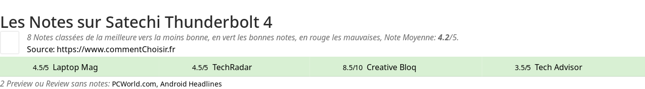 Ratings Satechi Thunderbolt 4