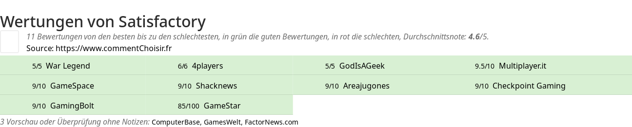 Ratings Satisfactory