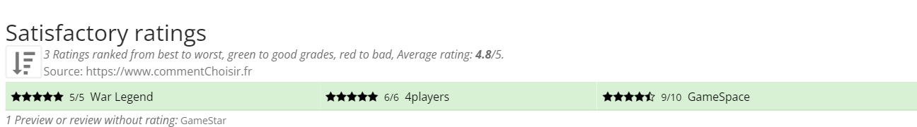 Ratings Satisfactory