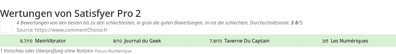 Ratings Satisfyer Pro 2