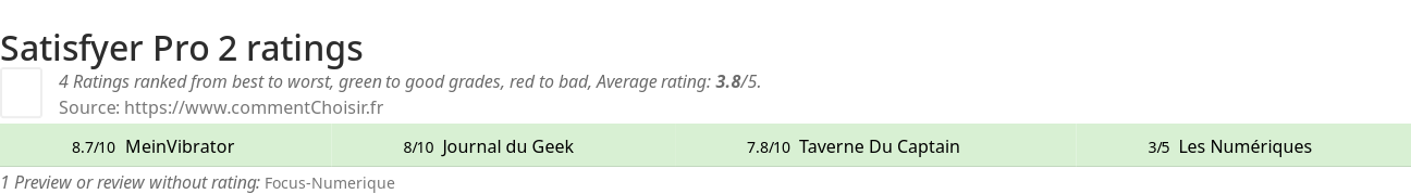 Ratings Satisfyer Pro 2