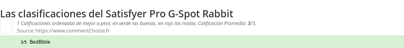 Ratings Satisfyer Pro G-Spot Rabbit