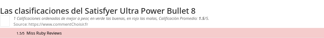Ratings Satisfyer Ultra Power Bullet 8