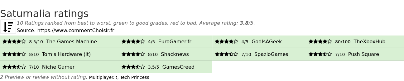 Ratings Saturnalia