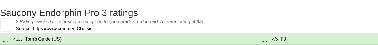 Ratings Saucony Endorphin Pro 3