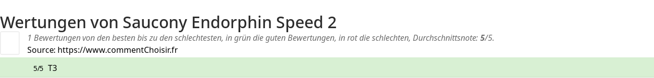 Ratings Saucony Endorphin Speed 2