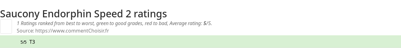 Ratings Saucony Endorphin Speed 2