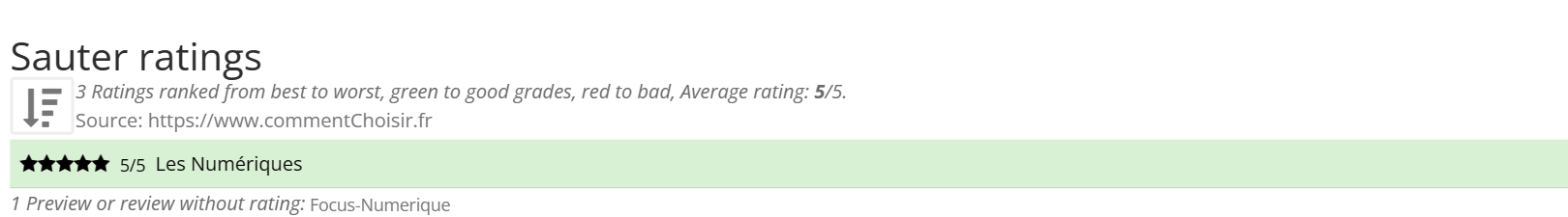 Ratings Sauter