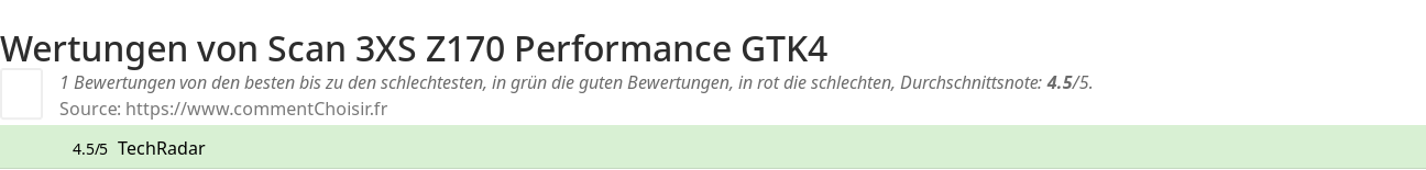 Ratings Scan 3XS Z170 Performance GTK4