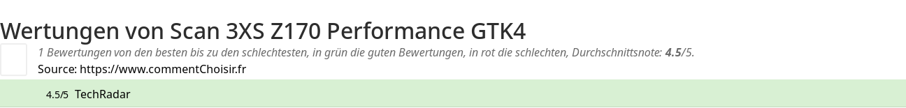 Ratings Scan 3XS Z170 Performance GTK4