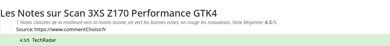 Ratings Scan 3XS Z170 Performance GTK4