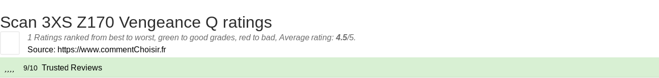 Ratings Scan 3XS Z170 Vengeance Q