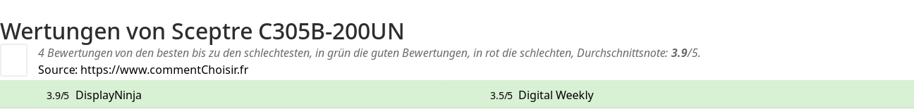 Ratings Sceptre C305B-200UN