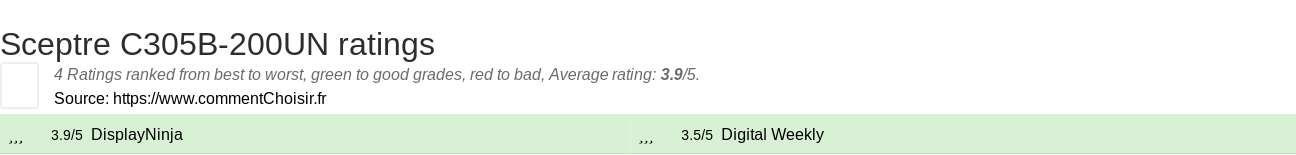 Ratings Sceptre C305B-200UN