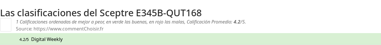 Ratings Sceptre E345B-QUT168