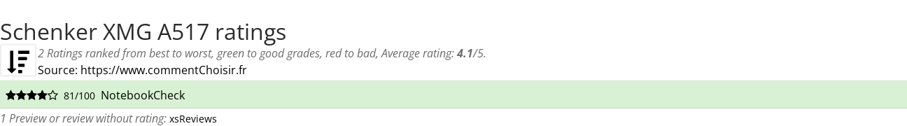 Ratings Schenker XMG A517