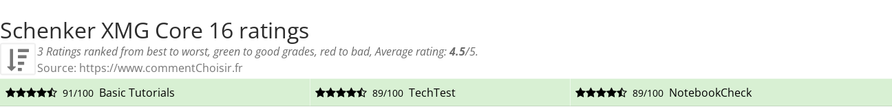 Ratings Schenker XMG Core 16