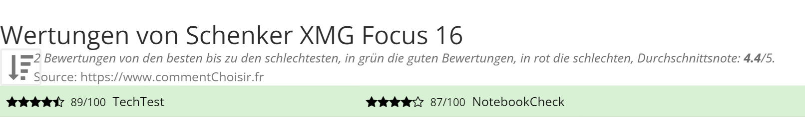 Ratings Schenker XMG Focus 16