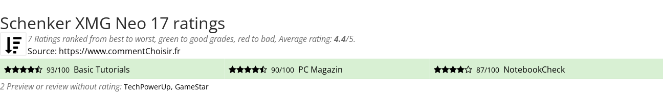 Ratings Schenker XMG Neo 17