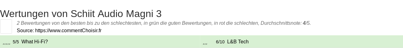 Ratings Schiit Audio Magni 3