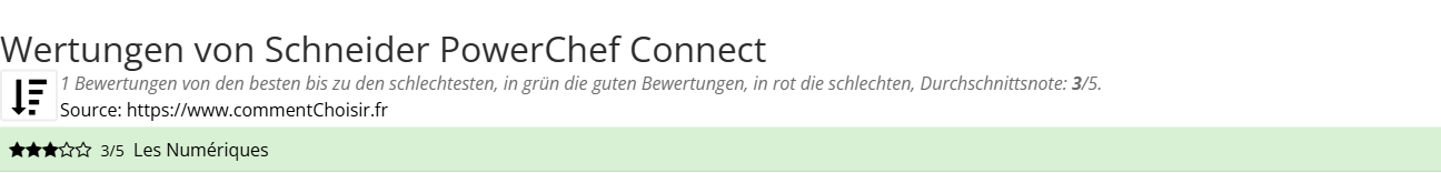 Ratings Schneider PowerChef Connect