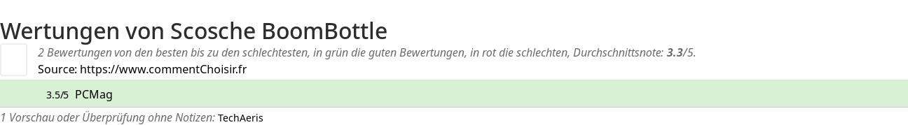 Ratings Scosche BoomBottle