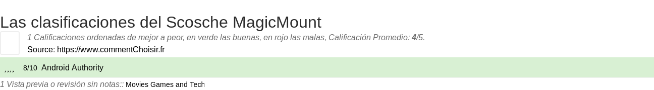 Ratings Scosche MagicMount