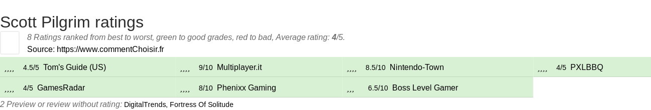 Ratings Scott Pilgrim