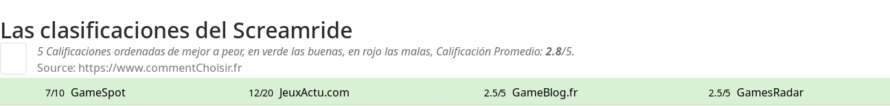 Ratings Screamride