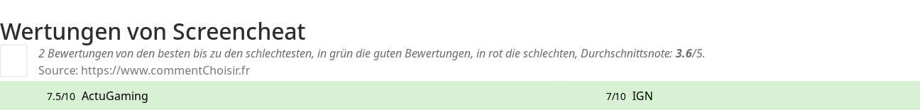 Ratings Screencheat