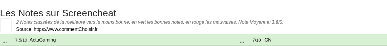 Ratings Screencheat