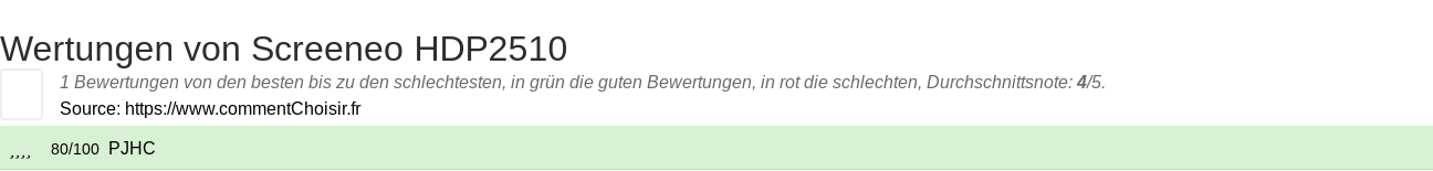 Ratings Screeneo HDP2510
