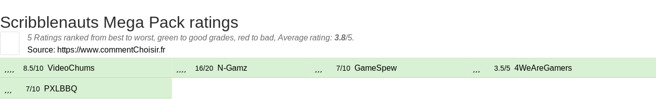 Ratings Scribblenauts Mega Pack