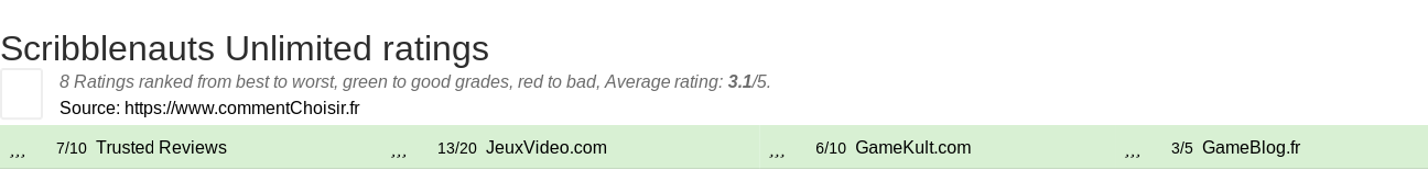 Ratings Scribblenauts Unlimited