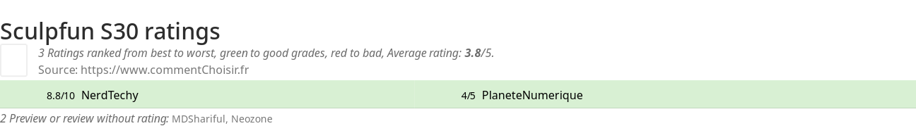 Ratings Sculpfun S30