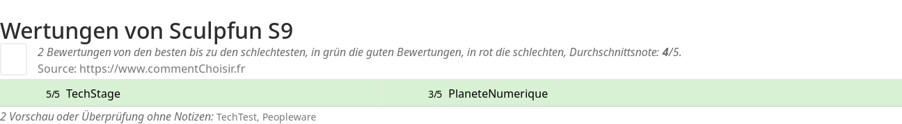 Ratings Sculpfun S9