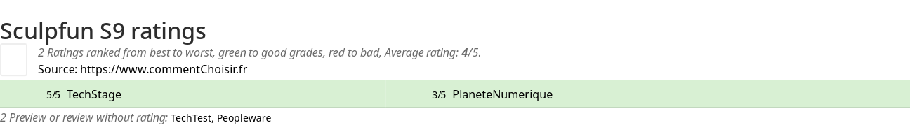 Ratings Sculpfun S9