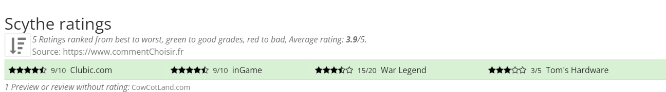 Ratings Scythe
