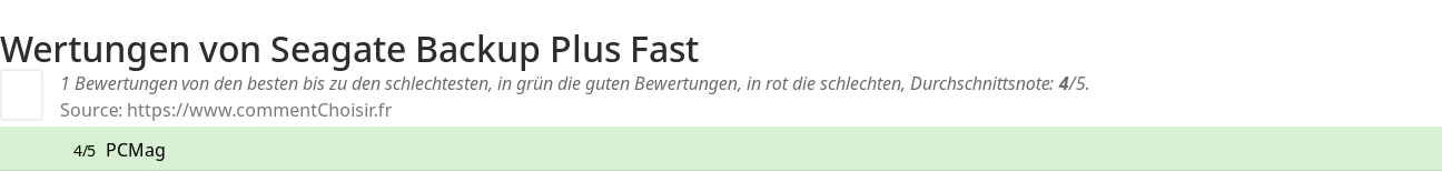Ratings Seagate Backup Plus Fast