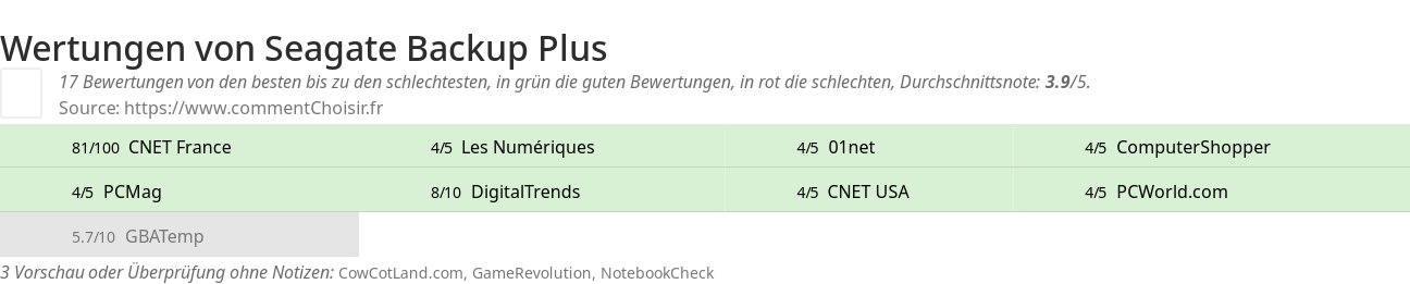 Ratings Seagate Backup Plus