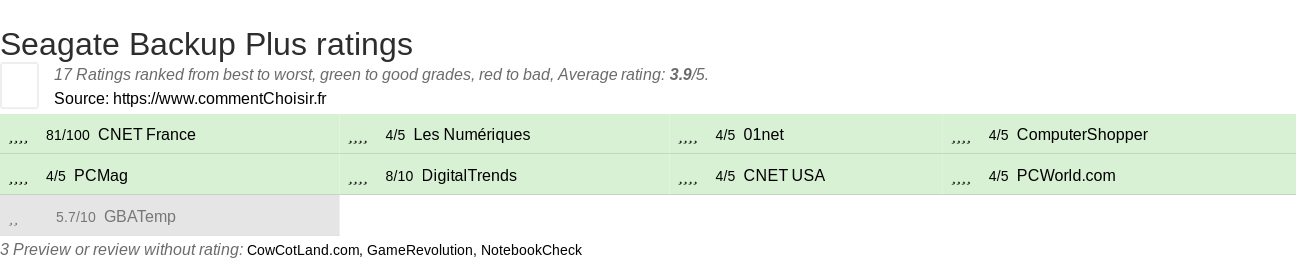 Ratings Seagate Backup Plus