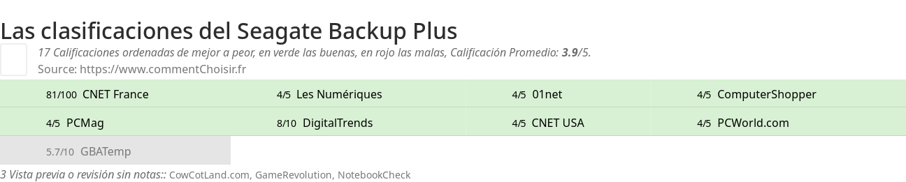 Ratings Seagate Backup Plus