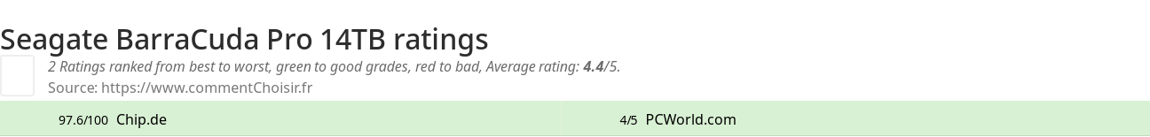 Ratings Seagate BarraCuda Pro 14TB