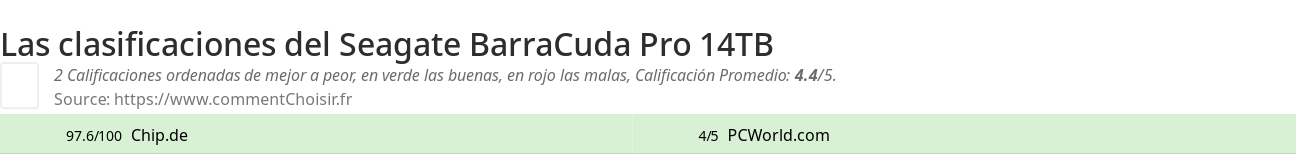 Ratings Seagate BarraCuda Pro 14TB