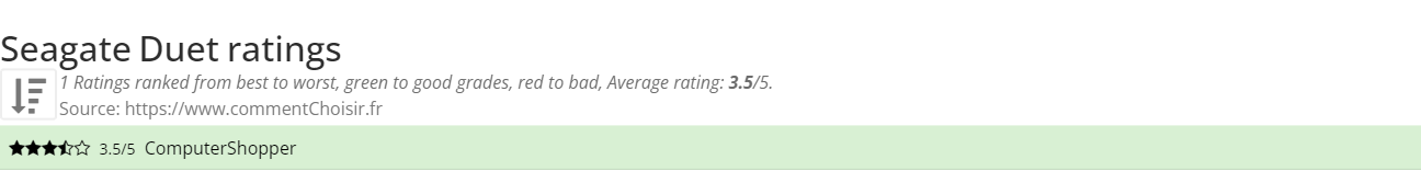 Ratings Seagate Duet