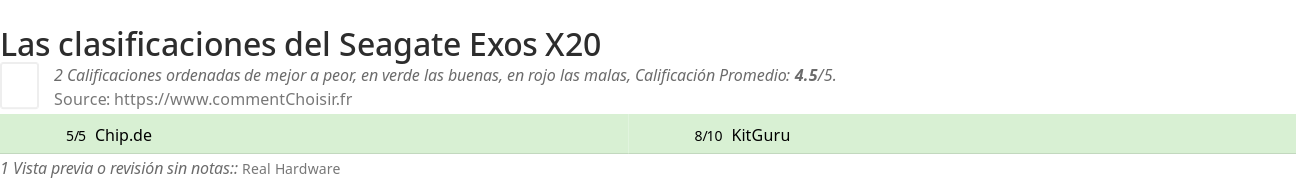 Ratings Seagate Exos X20